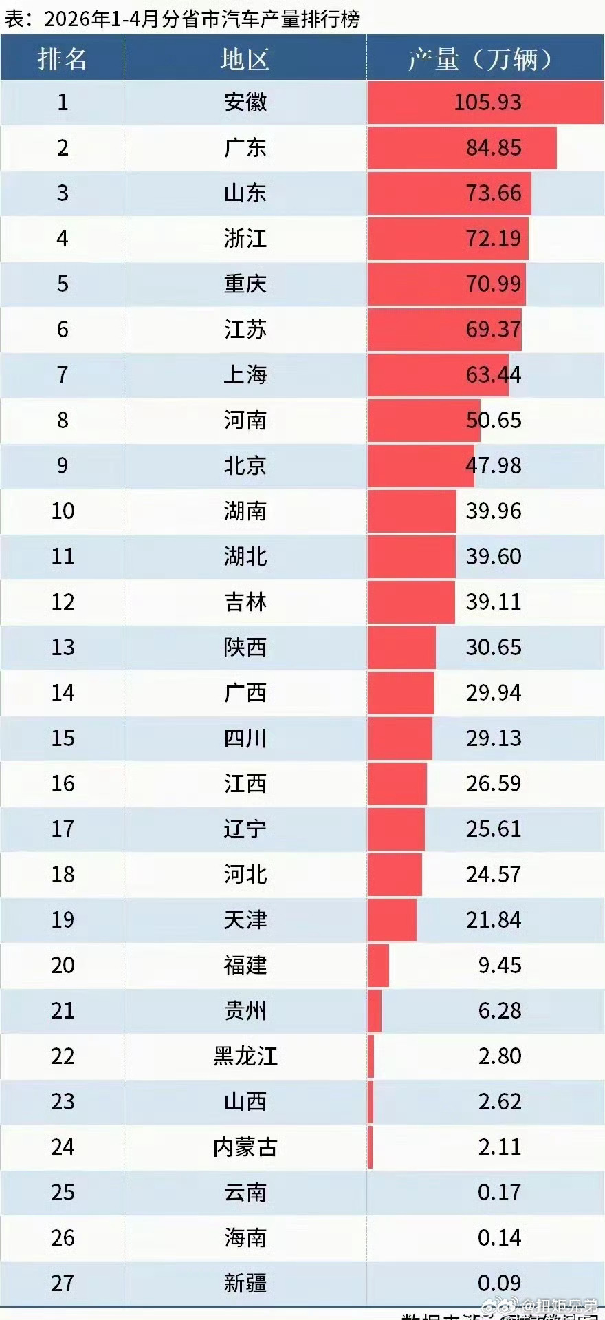 太忙了安徽汽车工业！大v聊车新能源汽车新能源汽车