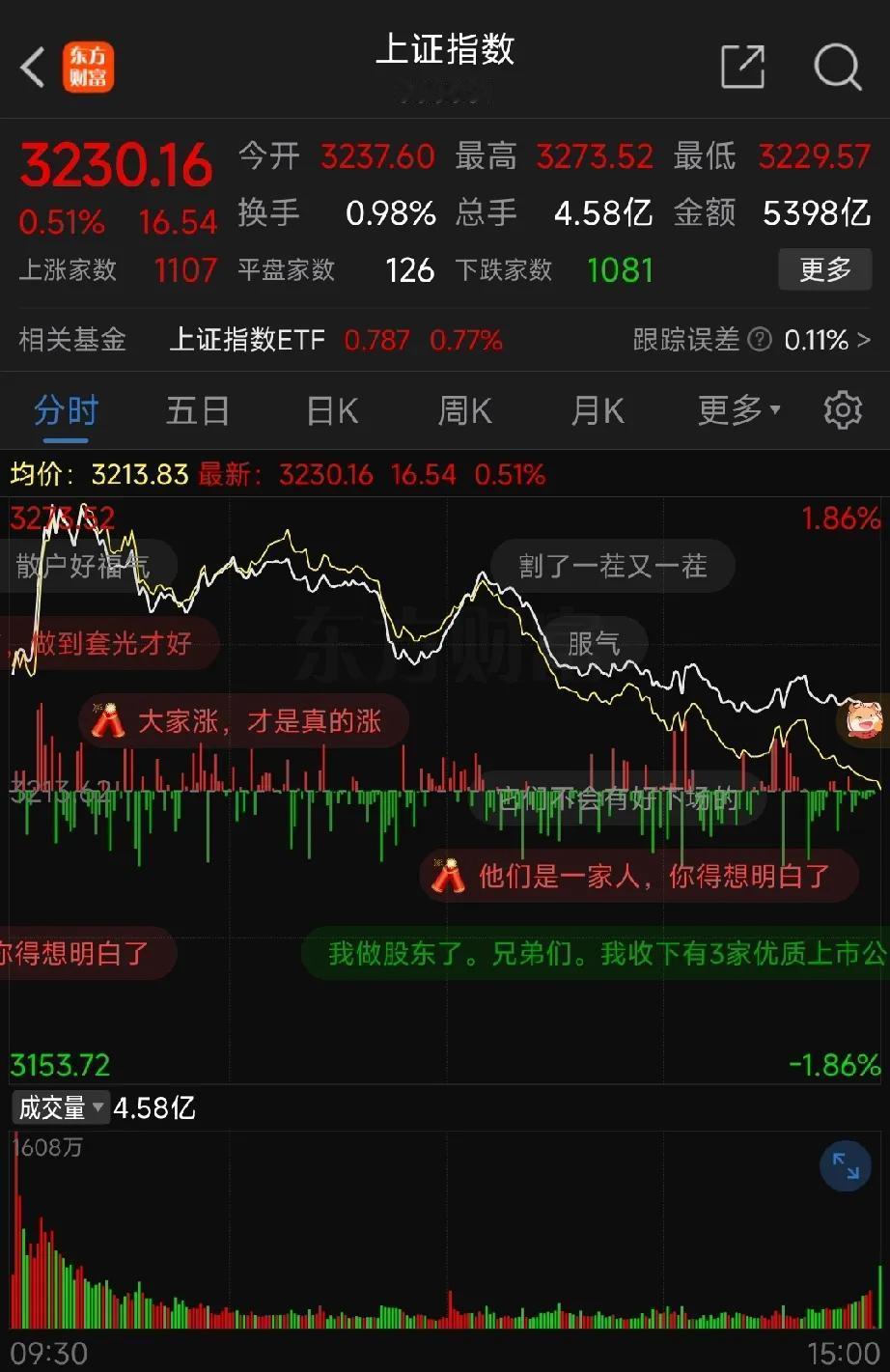 周四收盘点评:

一、引言

今天的股市盘面，令人颇感失望。管理层精心策划，将新