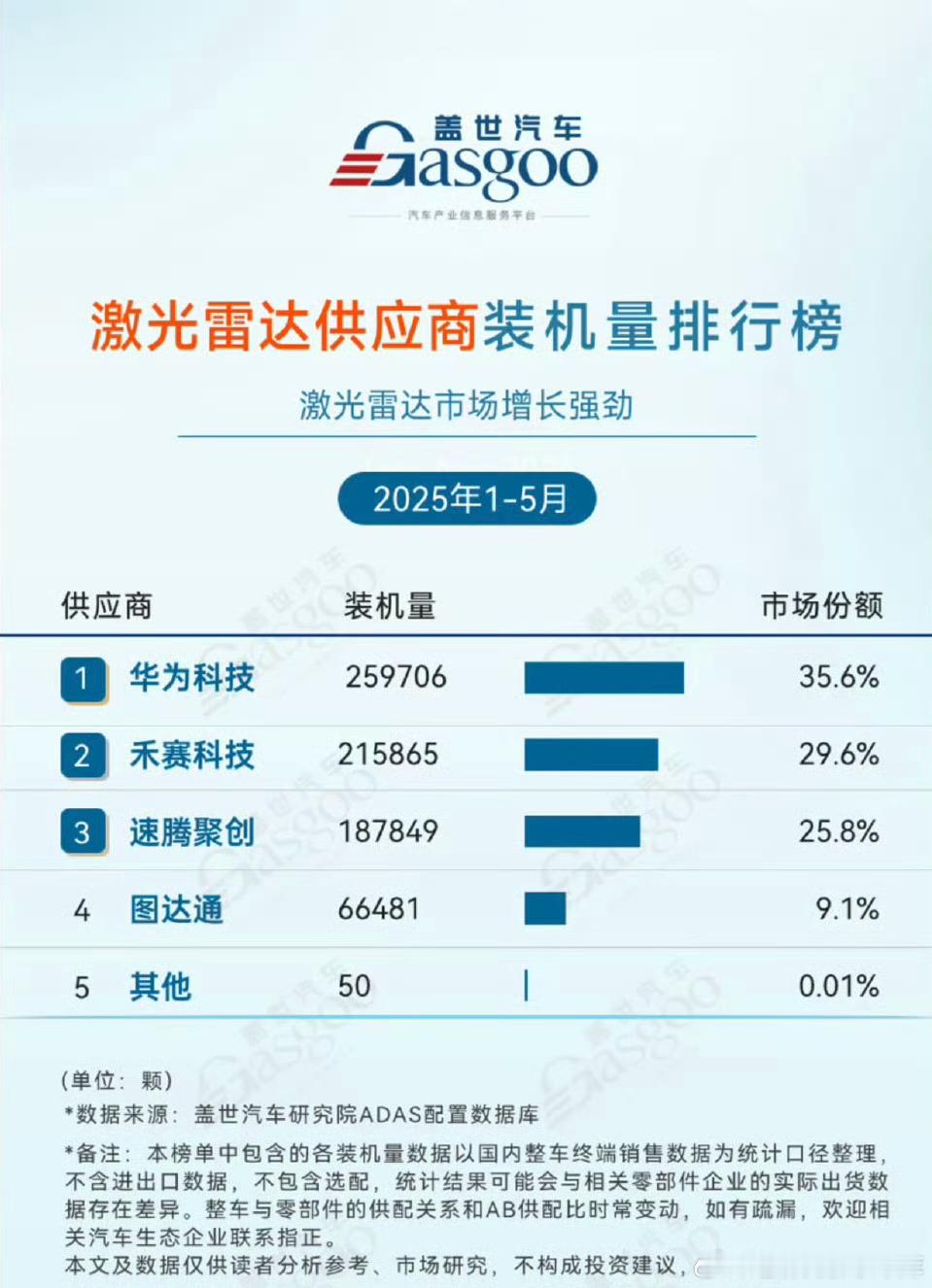 mk造谣前可以先了解一下残酷的现实好吗[费解][费解]自研和字研区别很大的华为[