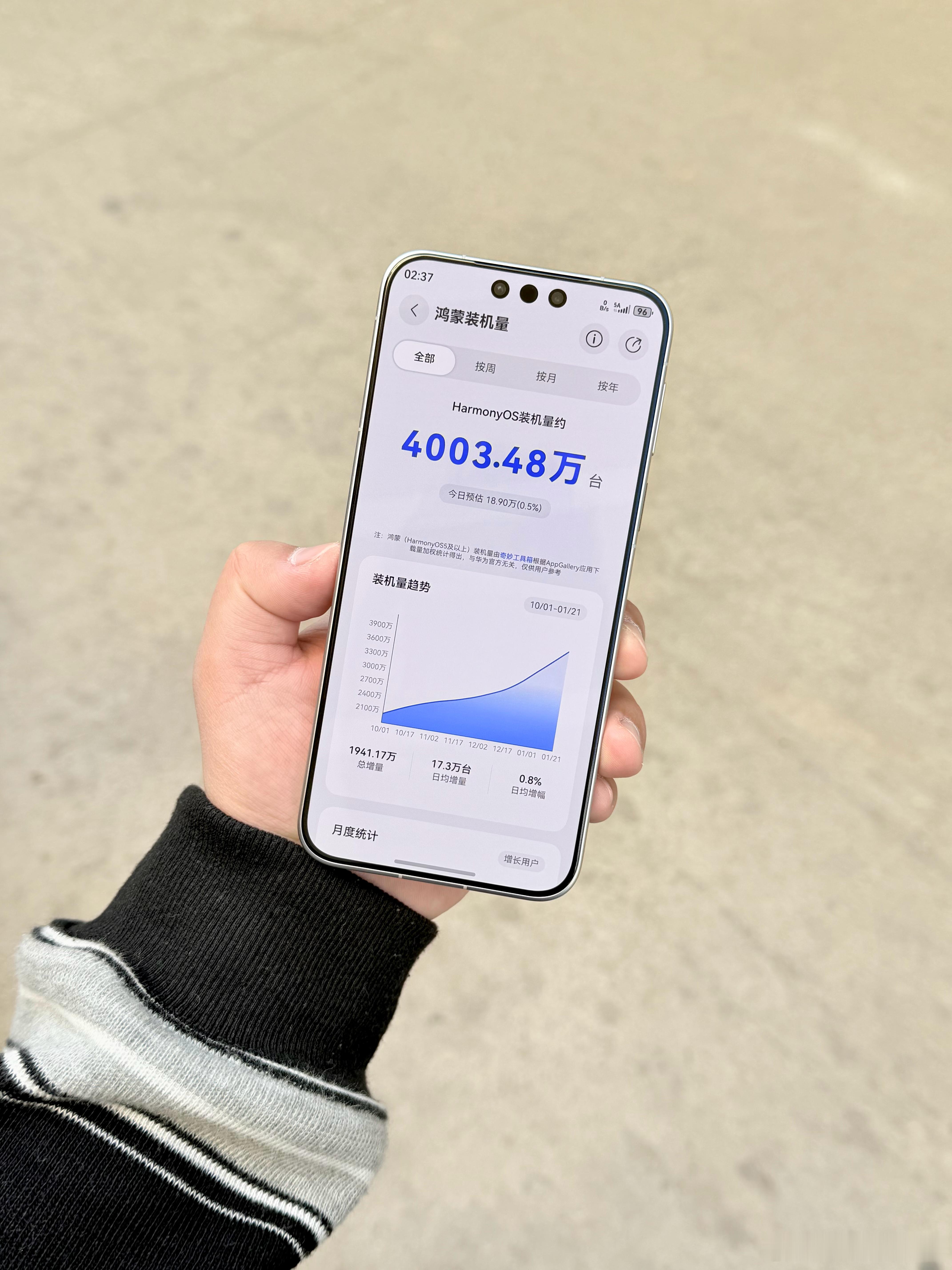 鸿蒙系统又暗戳戳达成一个新成就，截止今天，HarmonyOS装机量正式突破400
