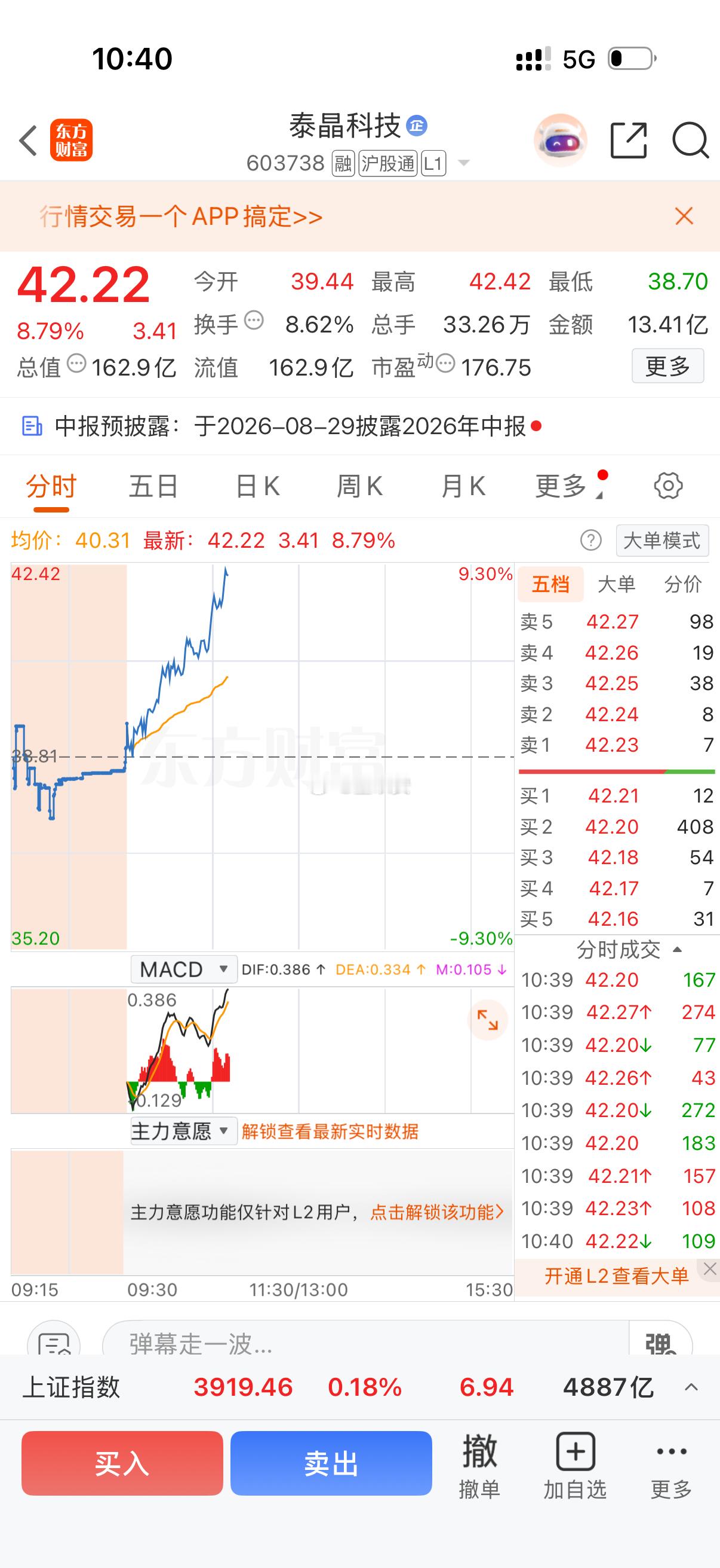 泰晶科技又卖飞了，今天的轮动都挺有力的 ​​​
