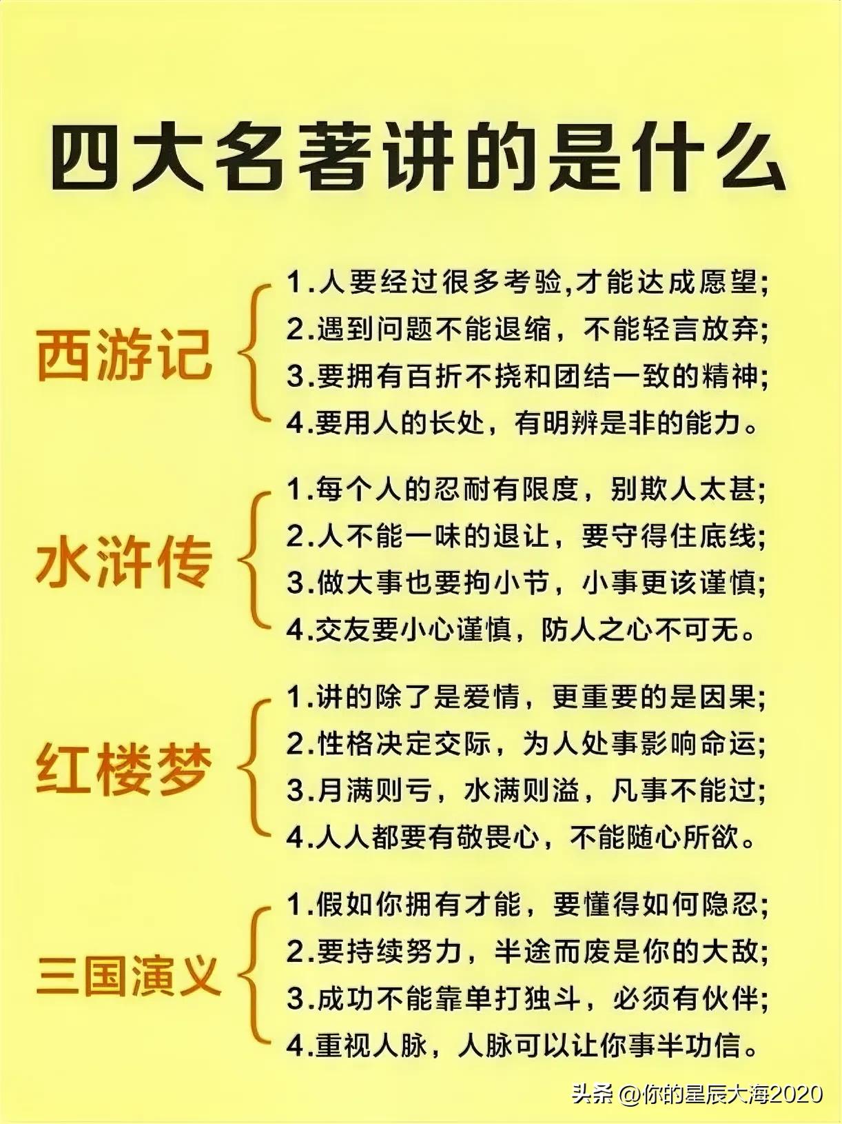 一图告诉你四大名著到底讲的什么？