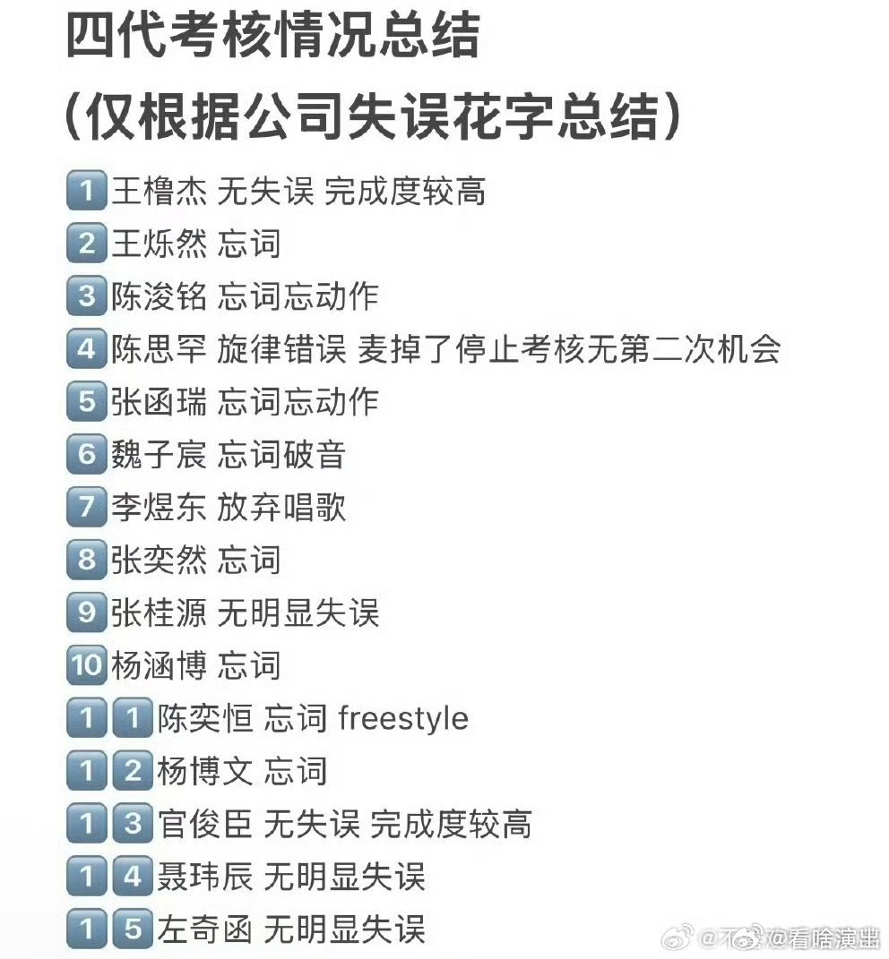 张桂源突围2考核张函瑞突围2考核四代主题曲考核总结 （但是有人忘词没配花字） 桂