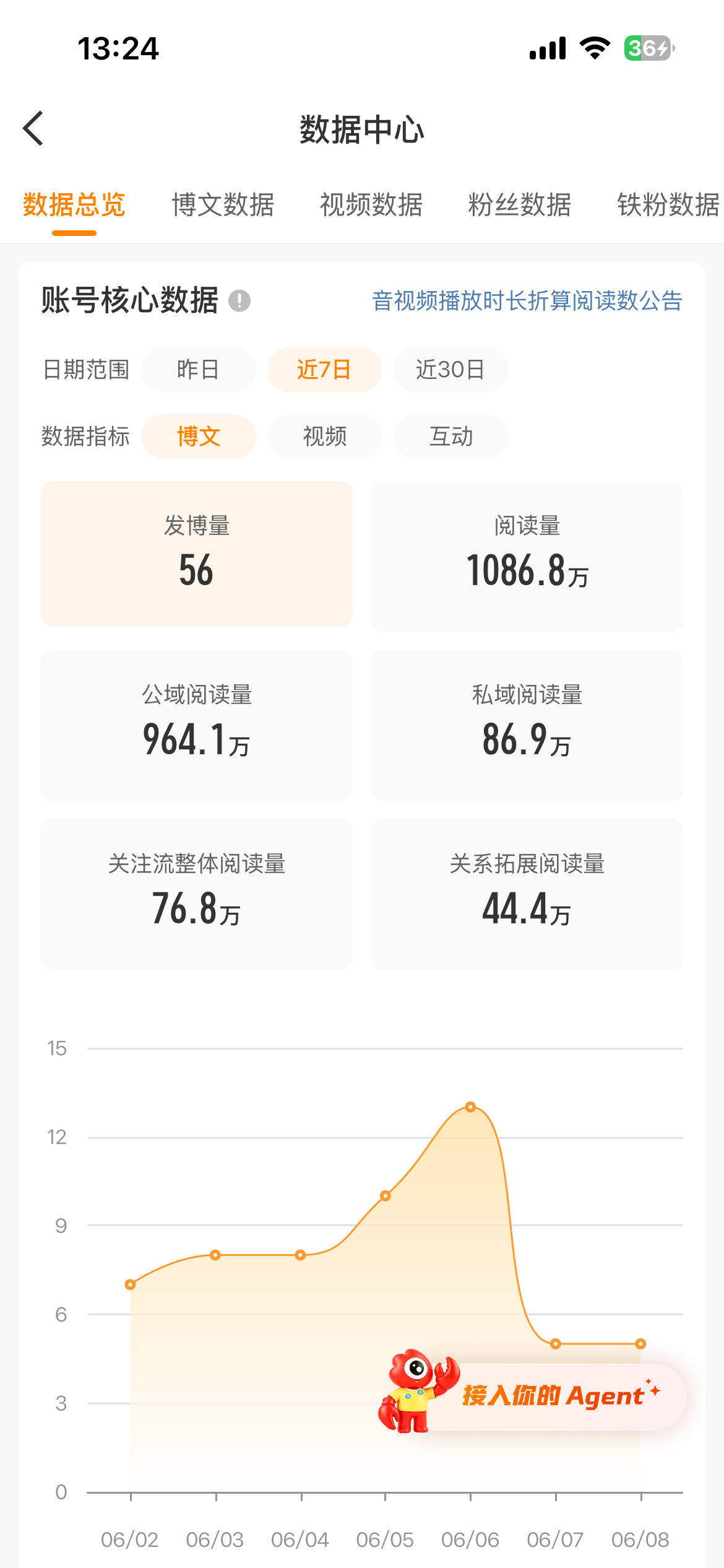 七天干够一月的任务量我又可以躺几天了