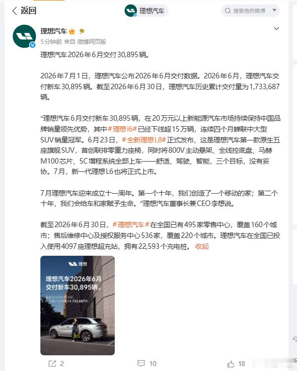 理想六月交付数据也出来了，六月交付30895辆不过没说理想i6交付超两万台，那到
