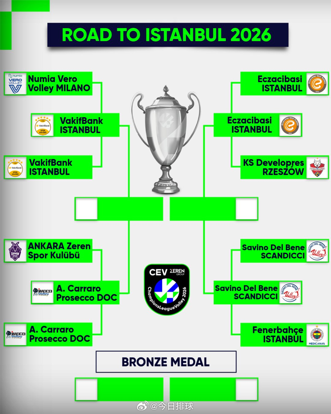 2026女排欧冠 四强赛5月2日和3日在土耳其伊斯坦布尔举行，具体的竞赛日程是（