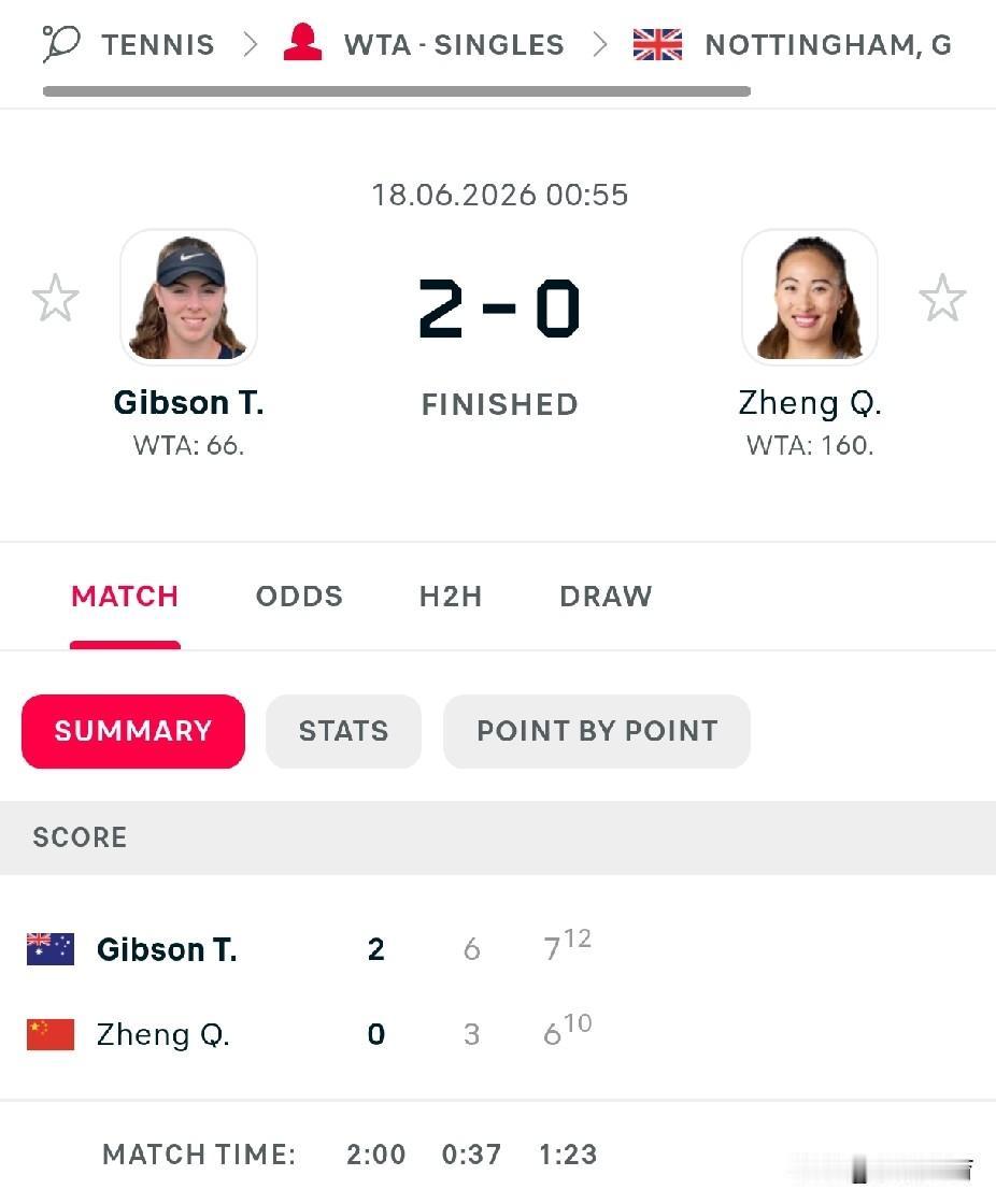 郑钦文怎么了！WTA250，过了首轮过不了次轮

在WTA250诺丁汉站第二轮的