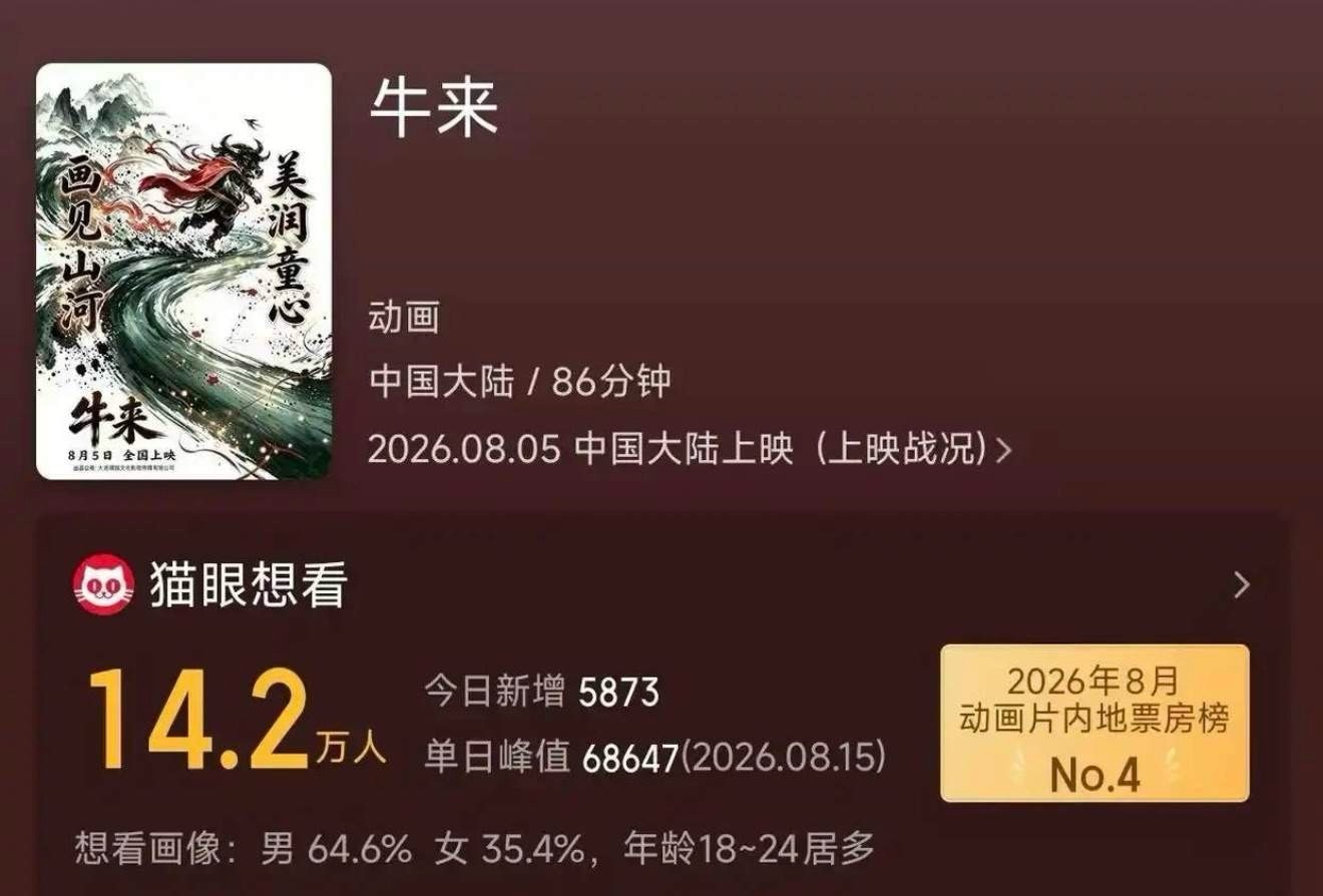 反向思维，也算是一种“赢”😂A股