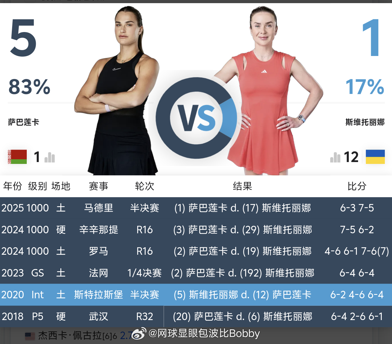 中国网球波比台bbtv 1月29日赛程：12：30🇨🇳张帅/🇧🇪梅尔滕斯