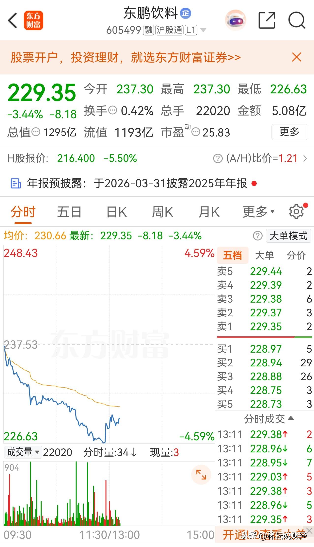投资，顺势而为非常重要，非常好的投资案例如东鹏饮料。机构心目中的“王牌”消费股，