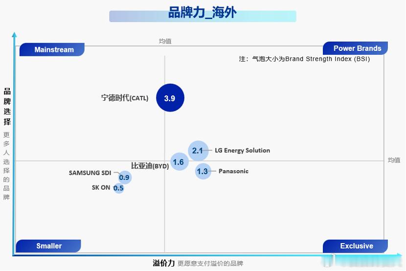 尼尔森IQ发布了一个报告，《2026年全球新能源车消费者研究报告》，几个数据挺有