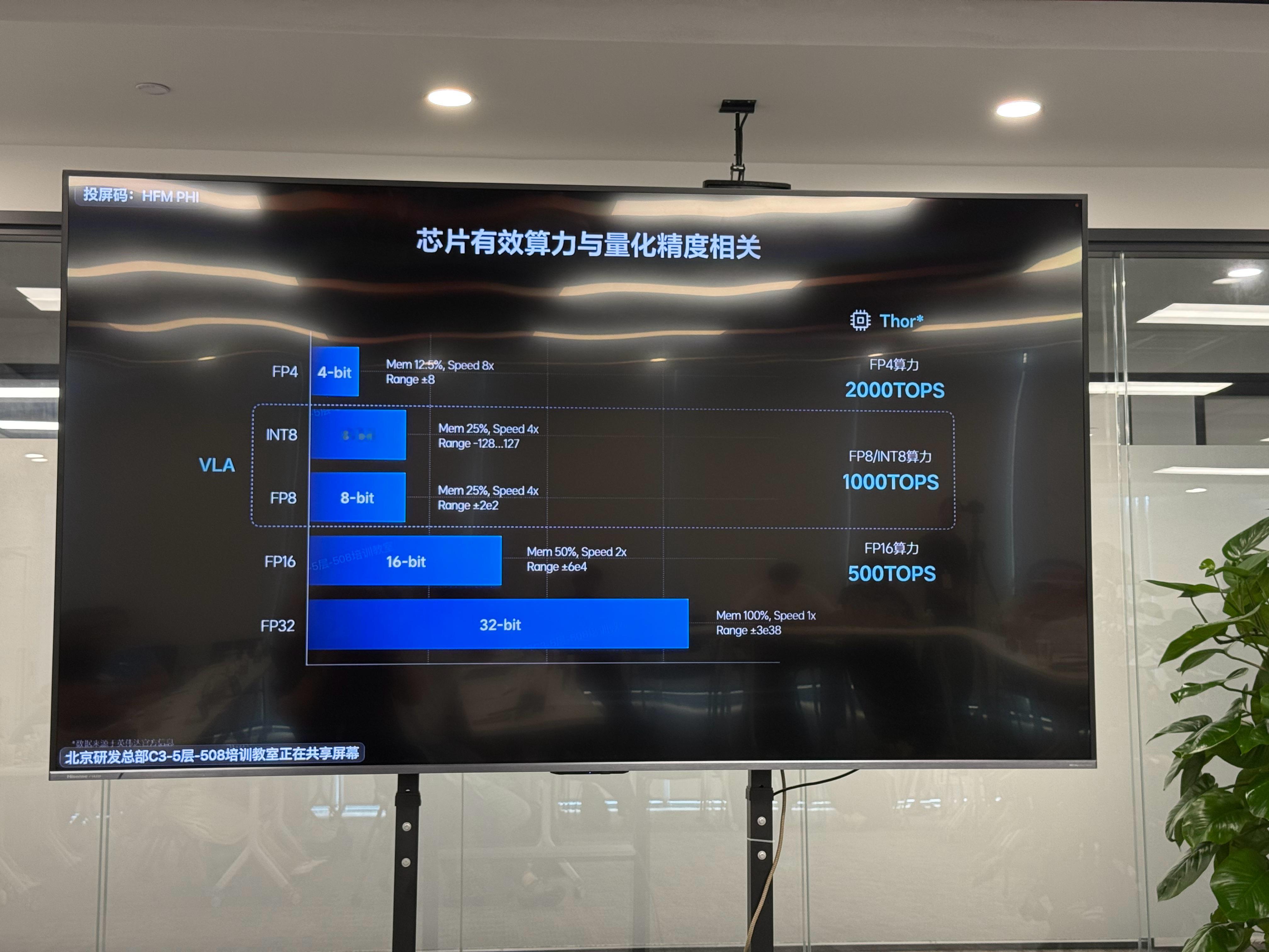 郎博解释了下理想 Thor-U 的问题1. 基于 INT8 和 FP8 的混合精