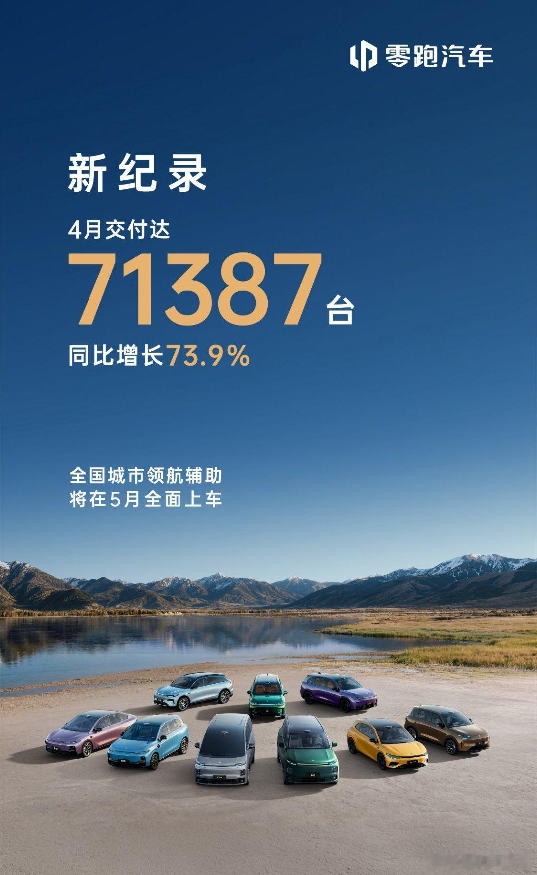 哎呀漏了零跑又是历史新高超7万台的销量不愧是一季度最佳选手下一个目标——十万电动
