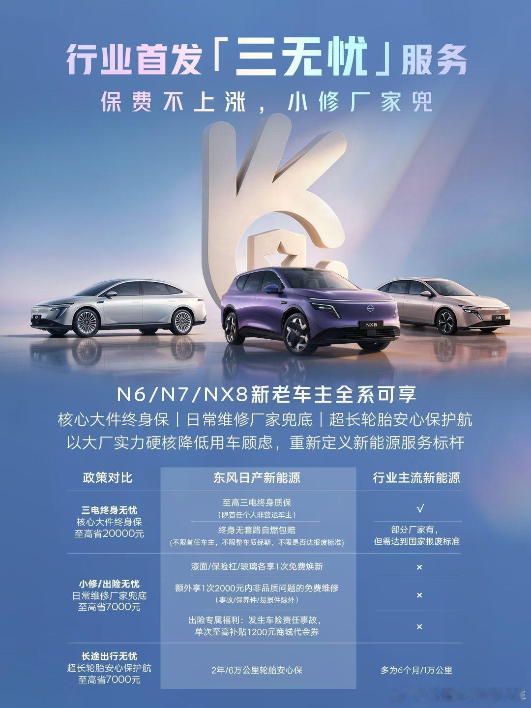 聚焦三电质保套路多、小剐蹭出险涨保费、新能源轮胎养护成本高等新能源养车痛点。20