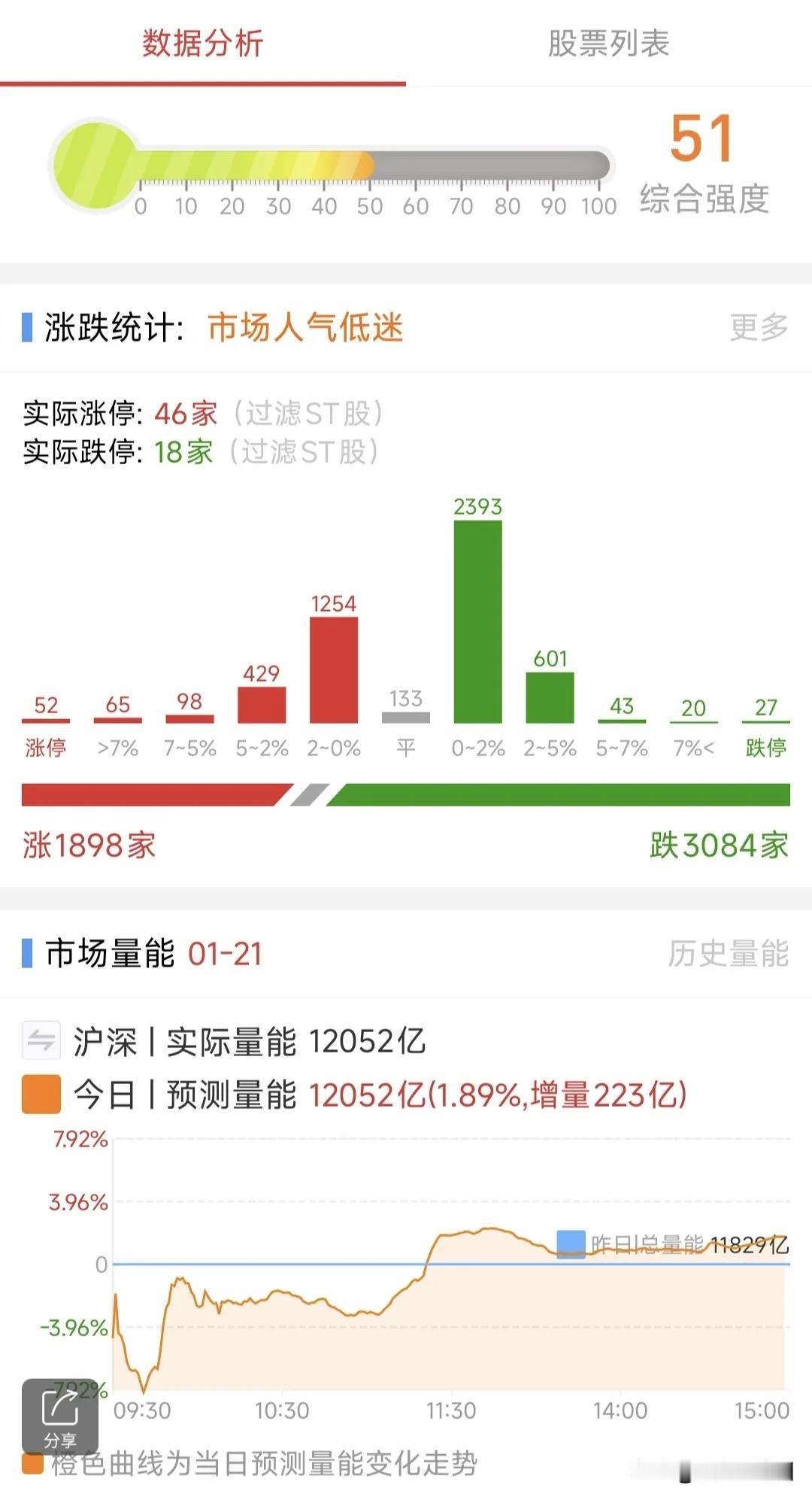 A股：1月22日星期三，四大热点板块及个股前瞻，值得收藏研究!

1、人形机器人