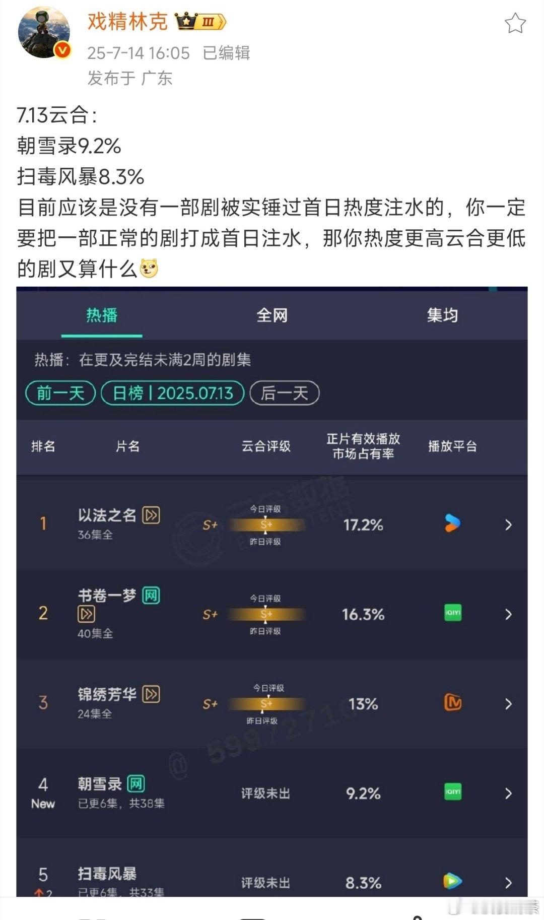 《朝雪录》第一天就能超《扫毒风暴》了？《扫毒》还发酵得起来吗？🥝《正当》👉?