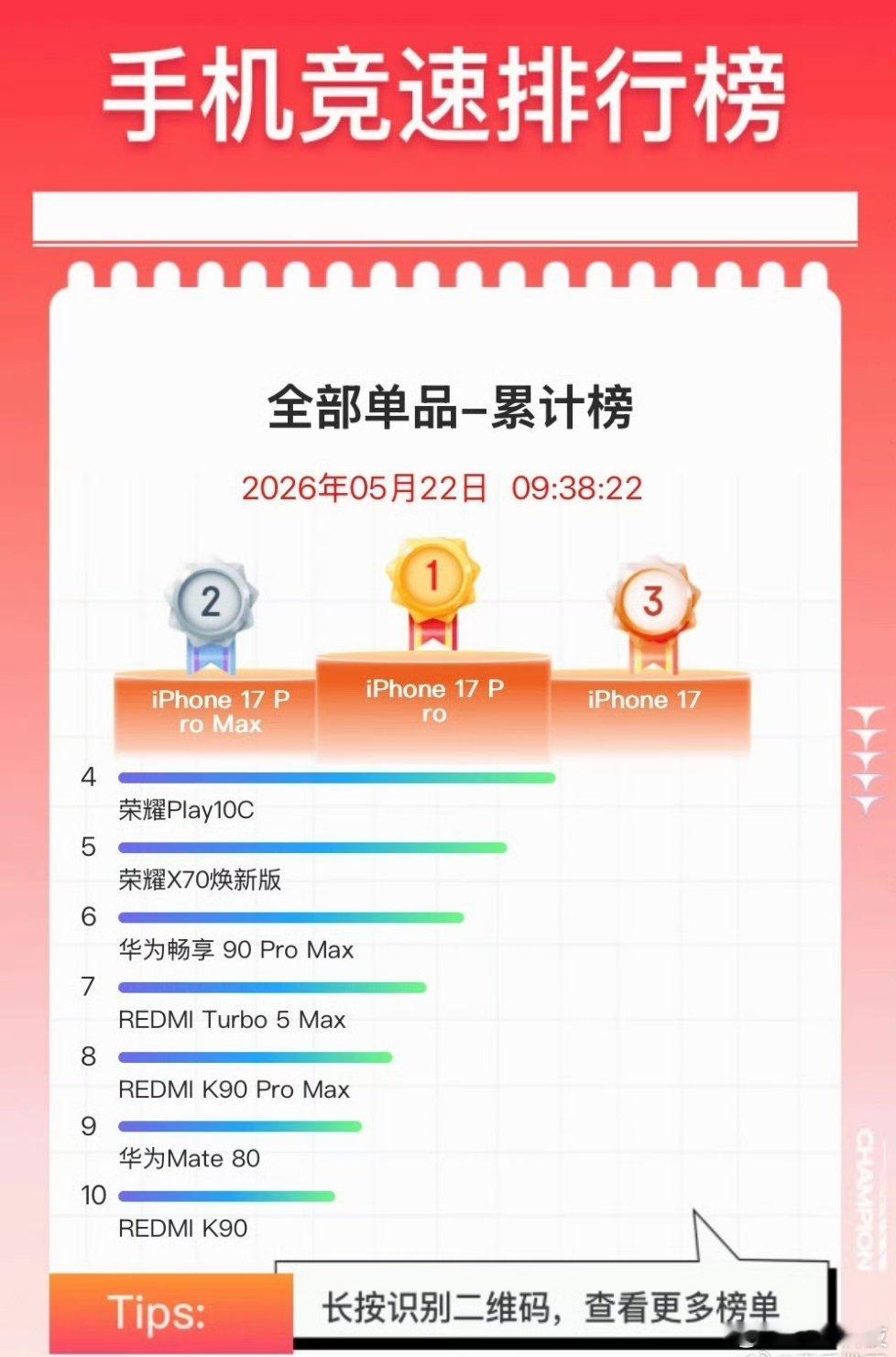 雷军强烈推荐现在就换手机大家今年都换手机了吗？说是内存会越来越贵就是不知道今年i