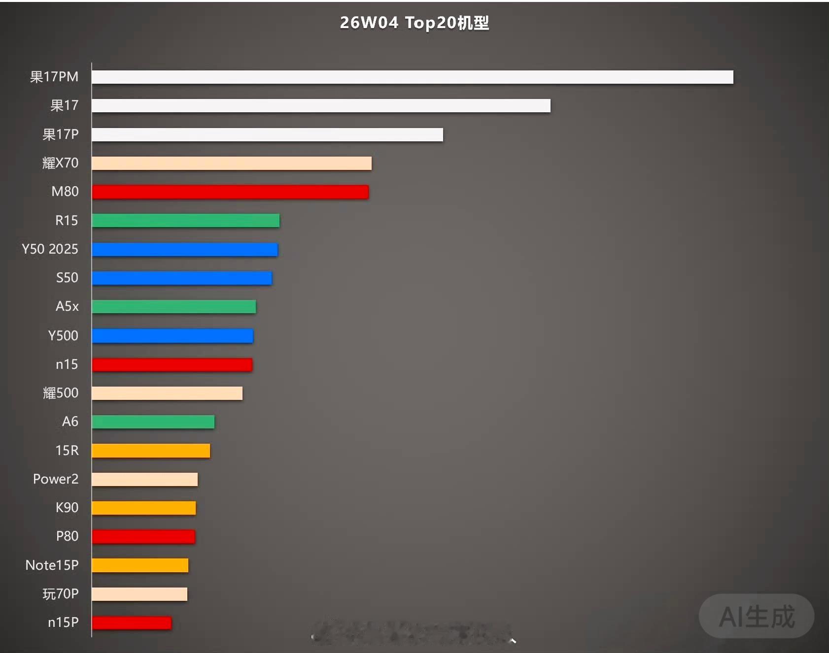 手机那些事儿 耀子冲这么高？ 