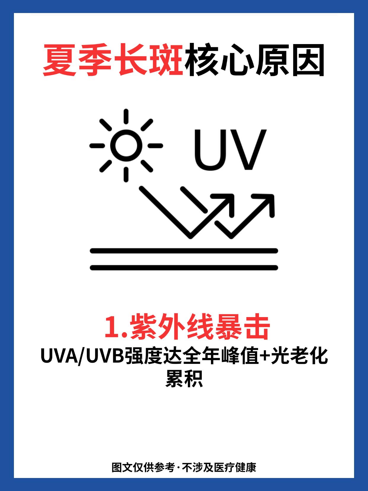 夏季长斑的核心原因。