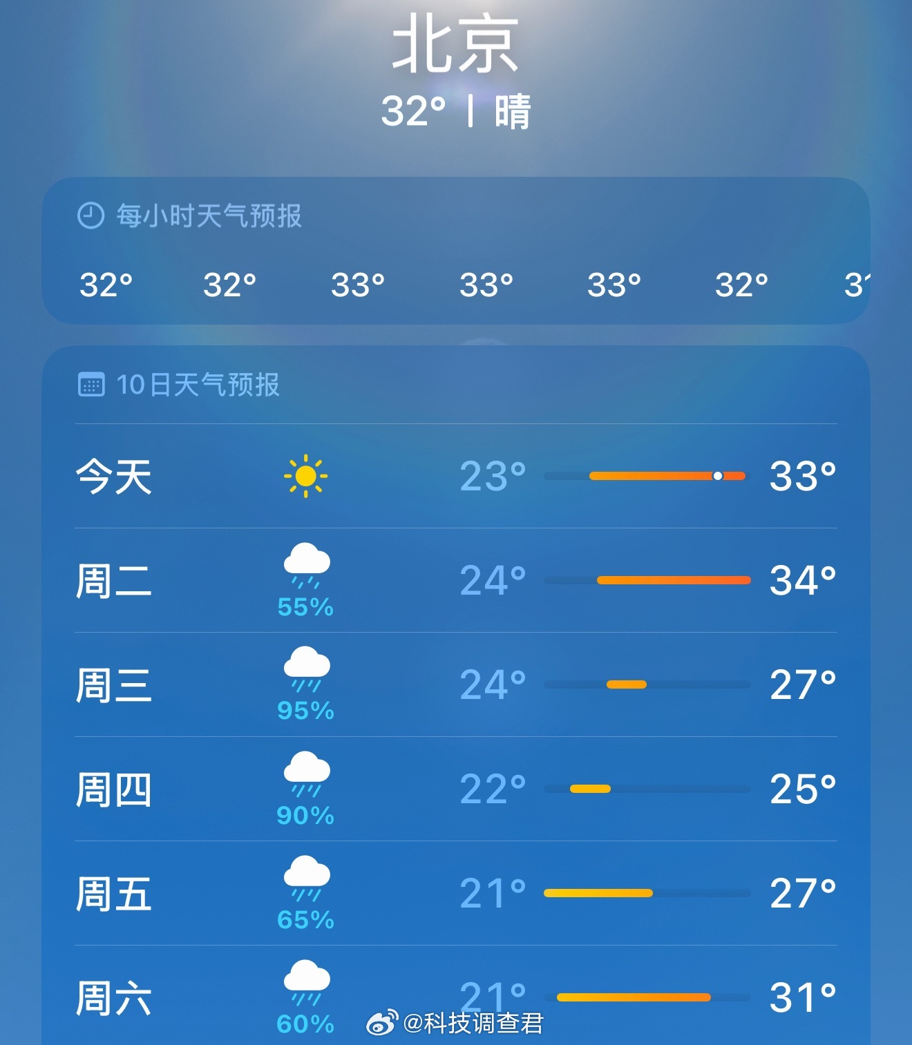 北京拟于11日启动防汛二级应急响应明天11号早班机要出差广州14号落地回北京这么