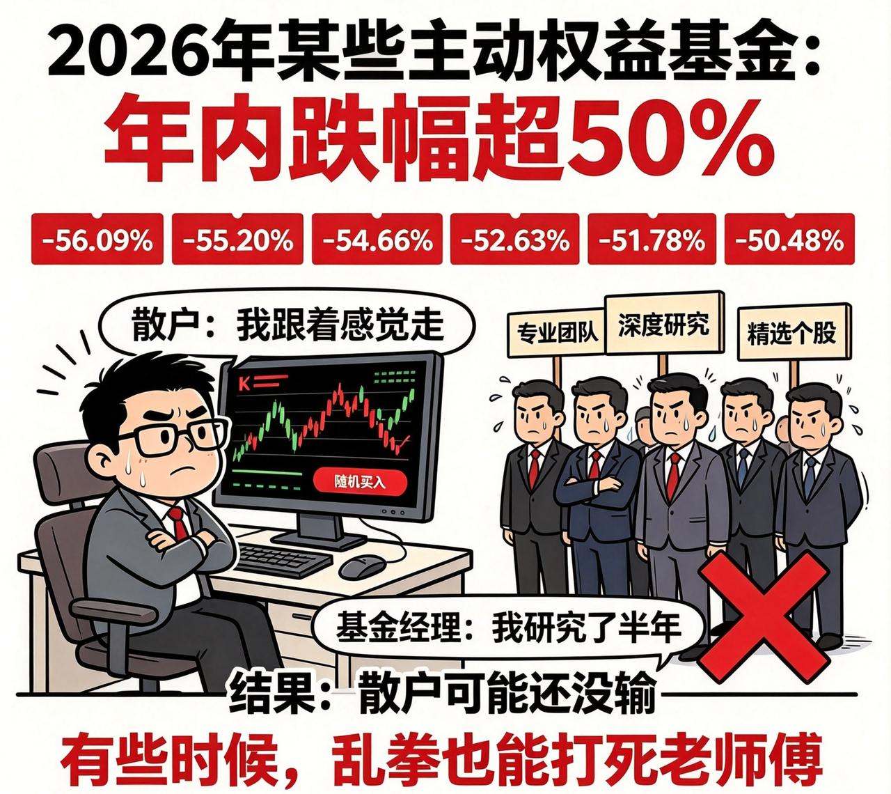 难道这就是基金经理给基民呈上的答卷？
2026年内，跌幅超过50%的主动权益基金