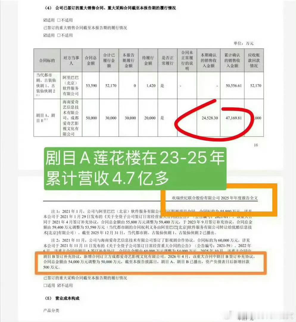 佳偶天成回款被打假🍑：瑟瑟发抖，你不要过来啊
