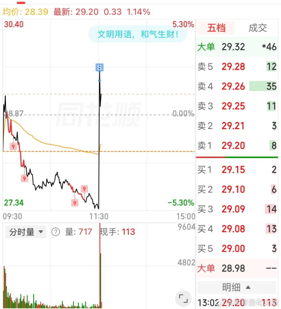 a股无量诱多，还是要卖的 
