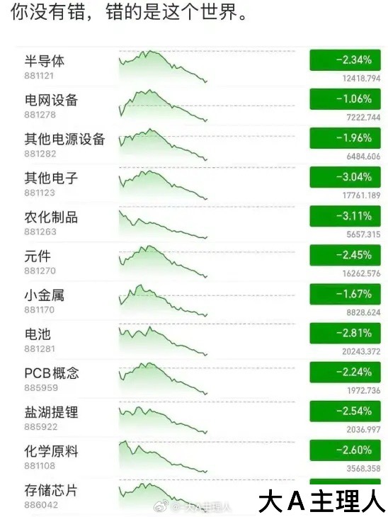 今天这张图挺火的，这么多板块卖出不可怕，但同一时间这么整齐划一的卖出！很显然是量