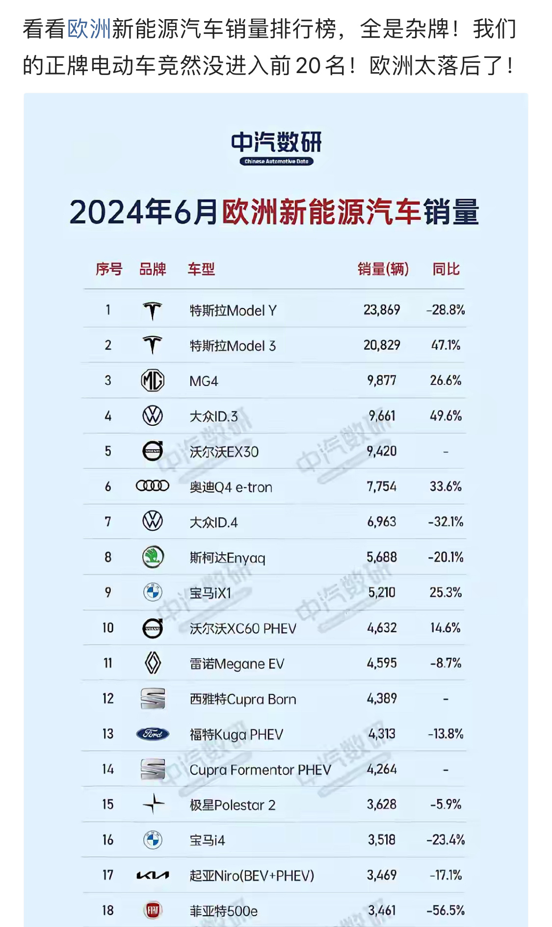 欧洲启动贸易保护程序，对中国电车加增高额关税的事，还是没通知到位 ​​​