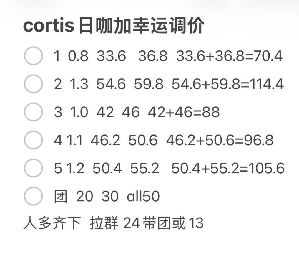 如何看待Cortis最新回归小卡调价 可以鉴top/back 吗？1️⃣金主训 