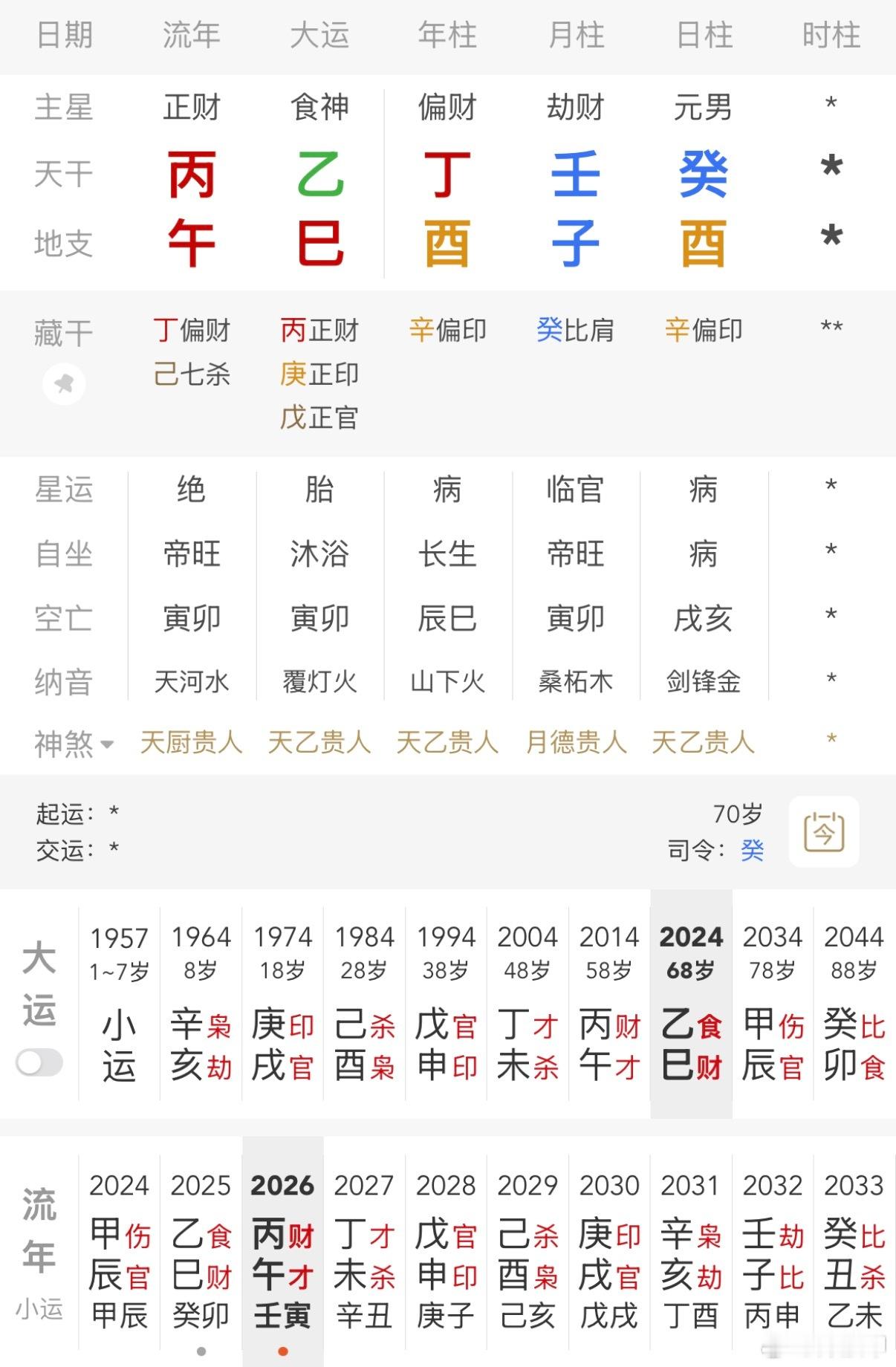 旺旺集团面临重大经营危机丙午大运才是巅峰，28年开始运势下滑严重，早做打算为妙。