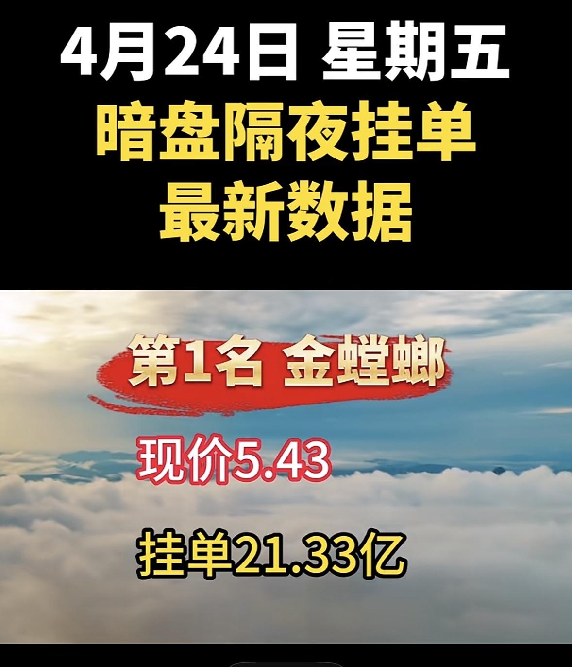 4月24日周五暗盘隔夜挂单排行榜揭晓

4月24日法尔胜暗盘数据有点意思，现价1