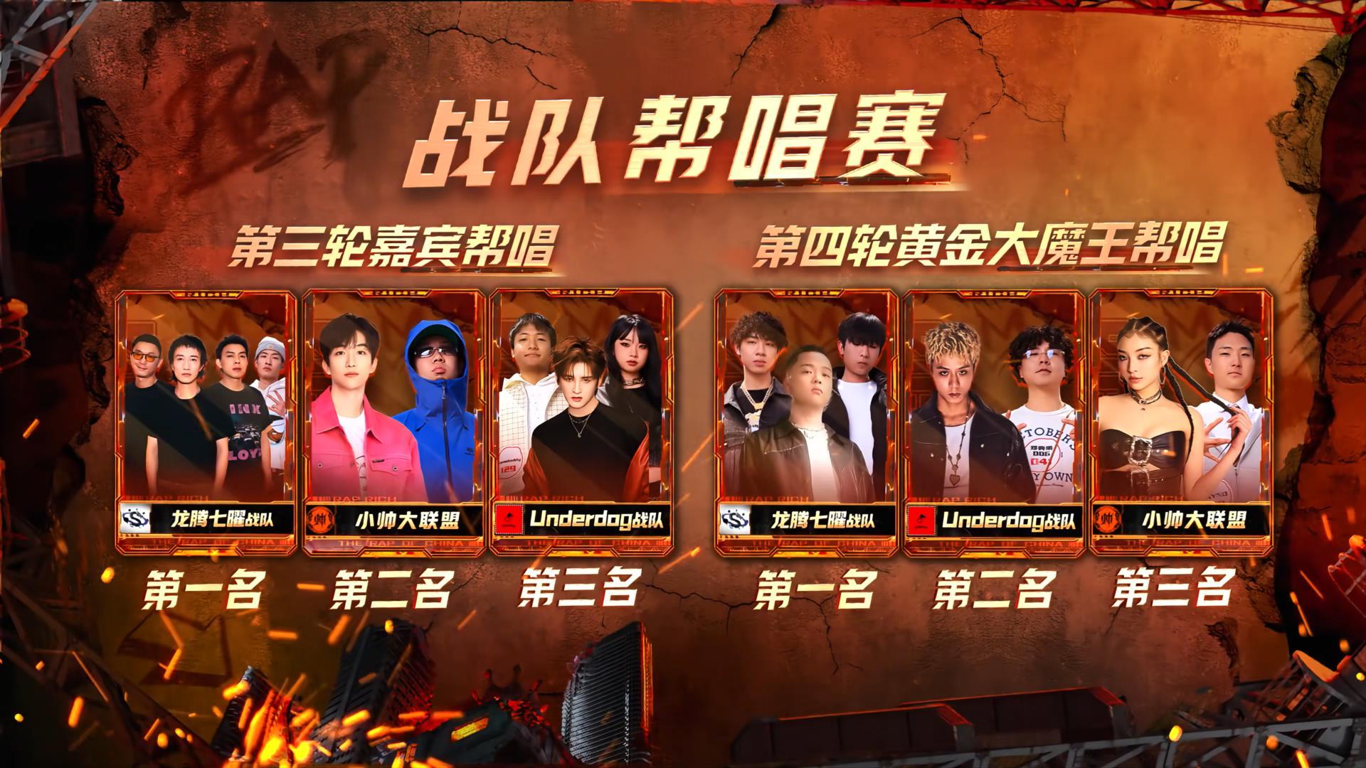 魔王帮唱和嘉宾帮唱赛排名出炉！你认同吗🔥魔王帮唱：第一名：李佳隆、Top ba