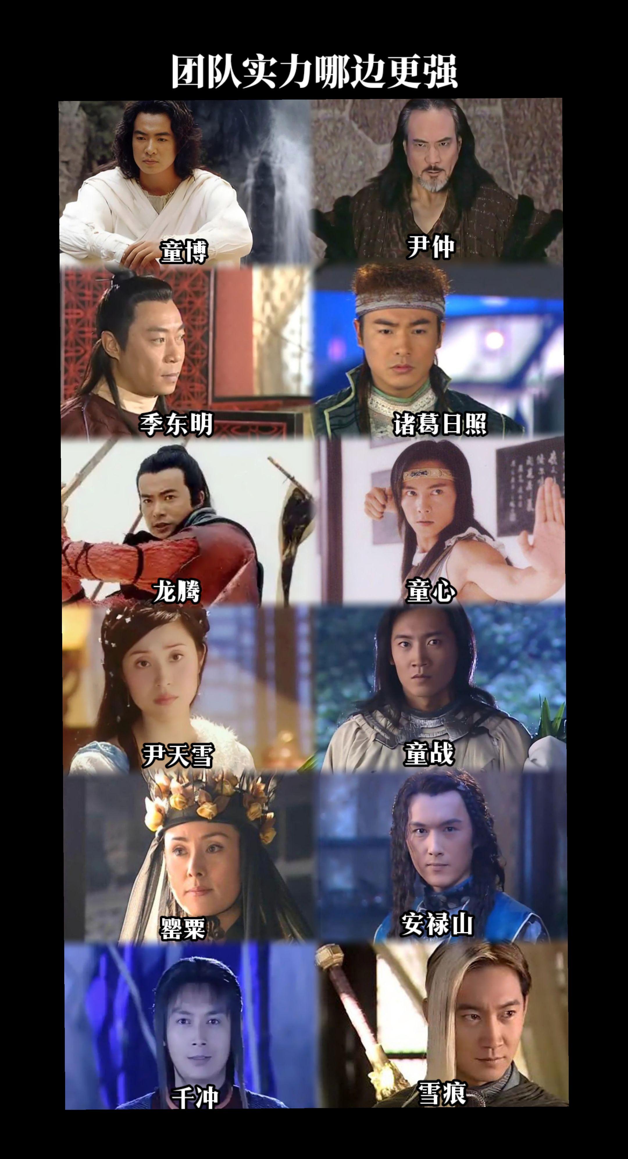 童博队VS尹仲队，哪边更强