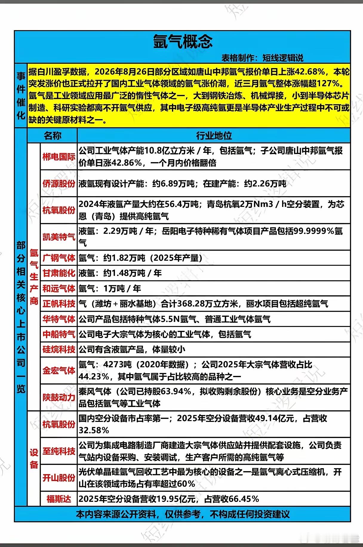 氩气突然暴涨超127%！冷门工业气，会成为下一个算力风口吗？很多股民的目光长期聚