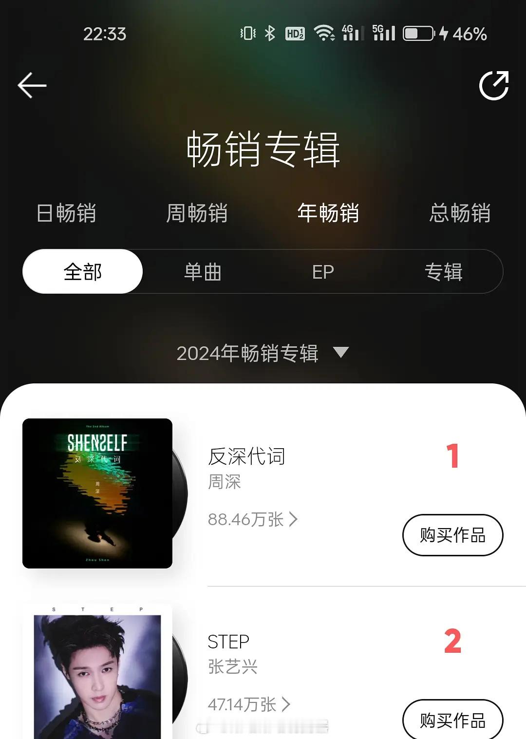 原来张艺兴专辑销量和周深的差这么多[笑cry]#周杰伦ins发了张艺兴# ​​​