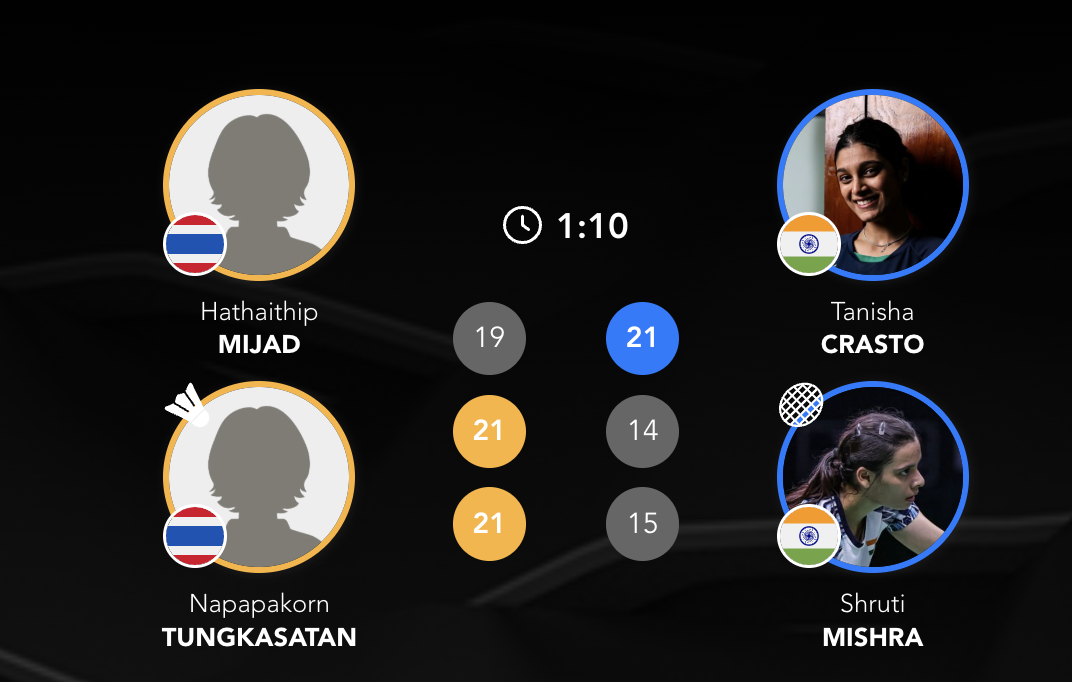 2026亚洲羽毛球团体锦标赛 【女团Y组：泰国🇹🇭 2-2 🇮🇳印度】1