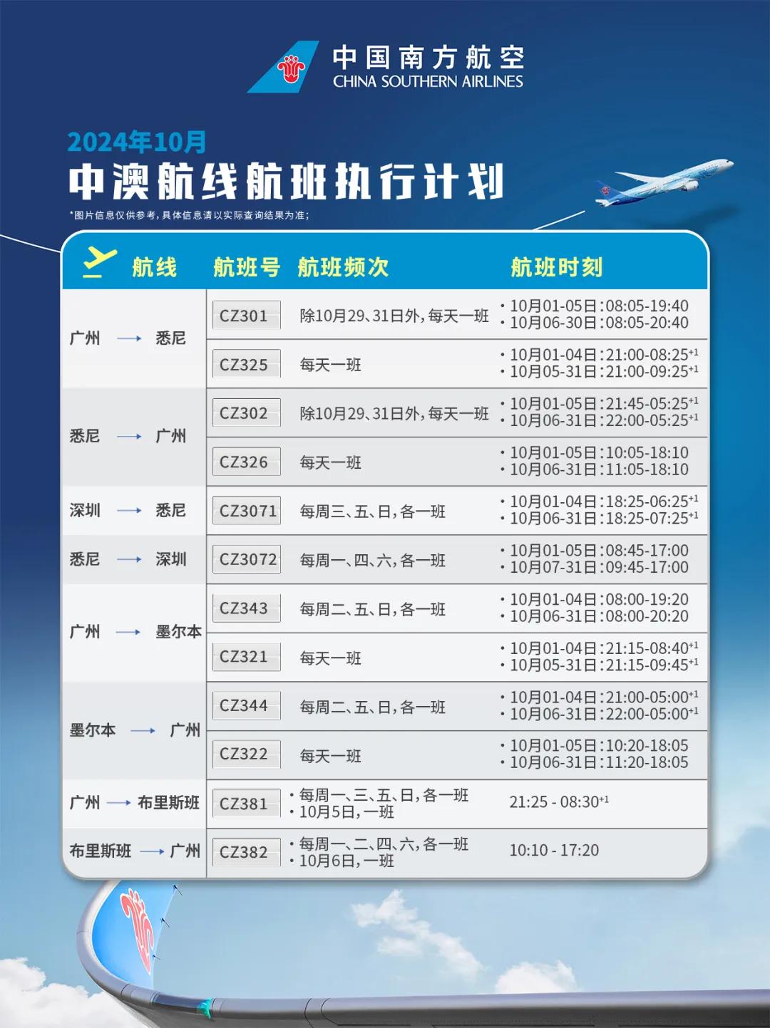 【南航发布十月澳洲航班计划】
南航计划于2024冬春航季分别开通“北京（大兴）—