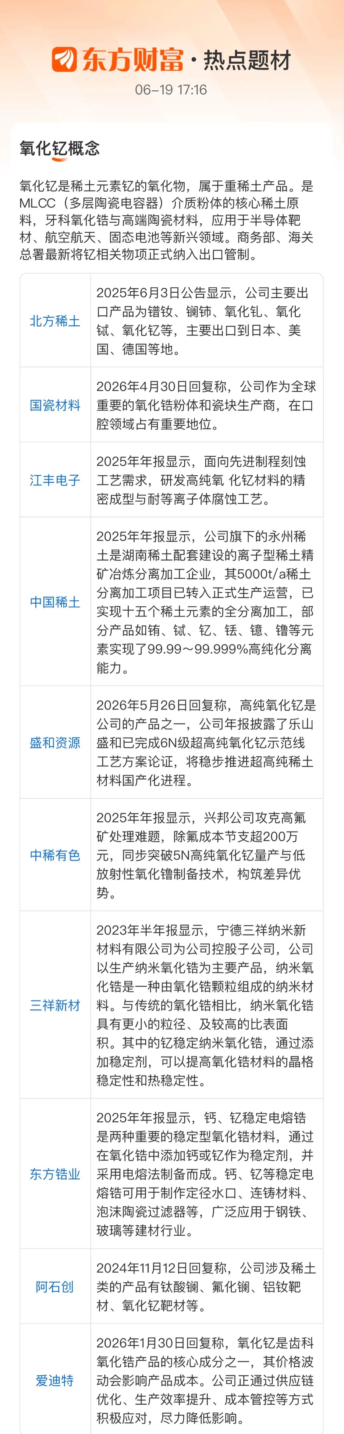 氧化钇概念氧化钇是稀土元素钇的氧化物，属于重稀土产品。是MLCC（多层陶瓷电容器