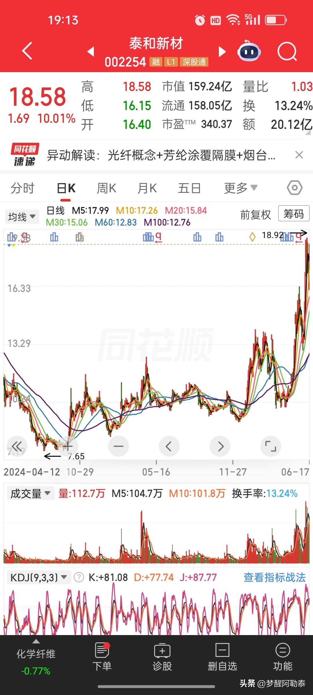 泰和新材涨停复盘：题材热度先行，基本面与预期需理性区分
 
一、盘面与行情表现