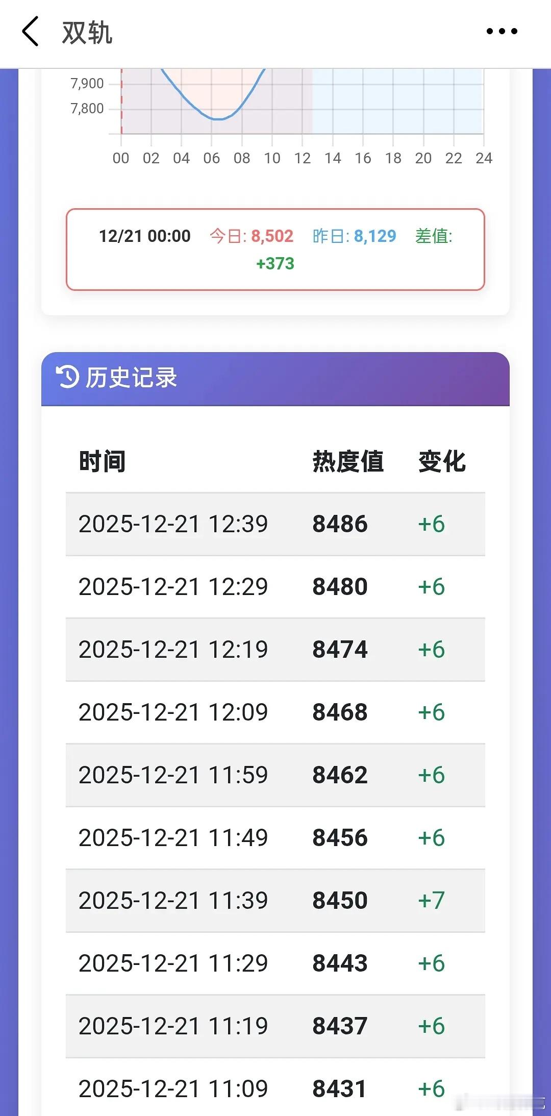 这种截图是啥新小程序的吗