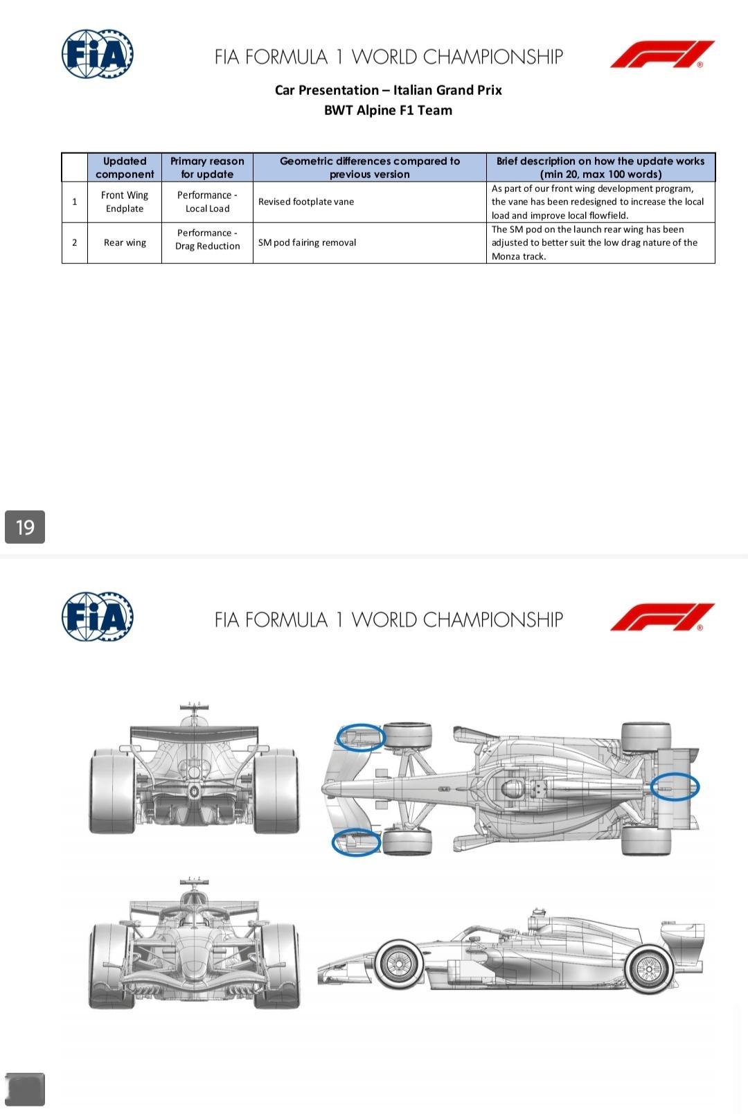 本周F1意大利🇮🇹大奖赛 各支F1车队升级情况👀迈凯伦车队和小红牛车队带来