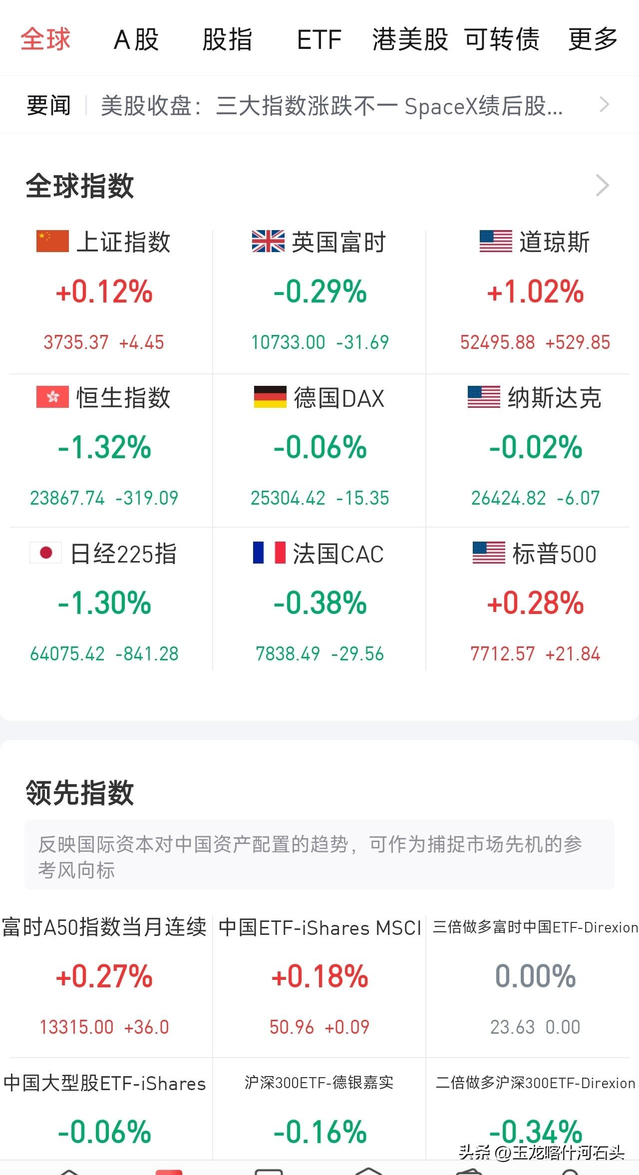 明明是我们自己的A股，为什么总是要看美股脸色？
 
每晚熬夜看外盘，美股大涨，第