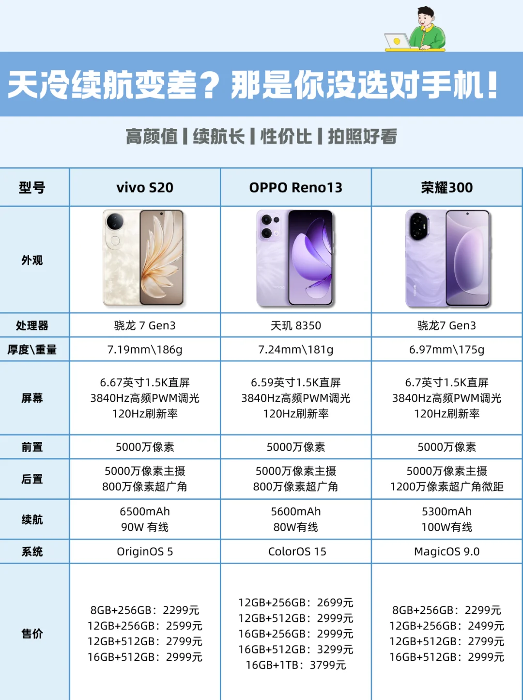 【攻略】天冷续航变差？那是你没选对手机！