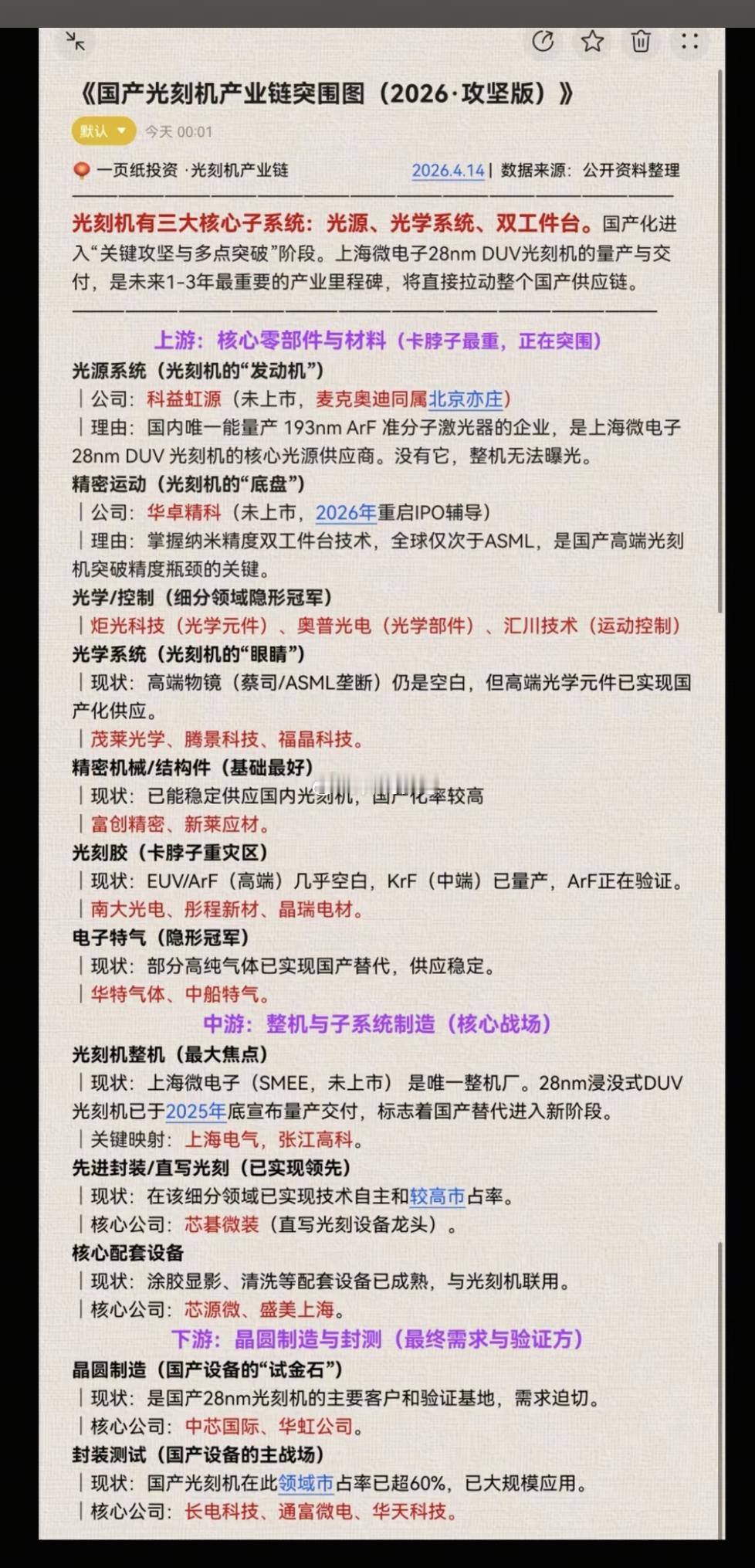国产光刻机 产业链，突围攻坚图！光刻机光刻胶等卡脖子影响，未来可能加剧，产业突围