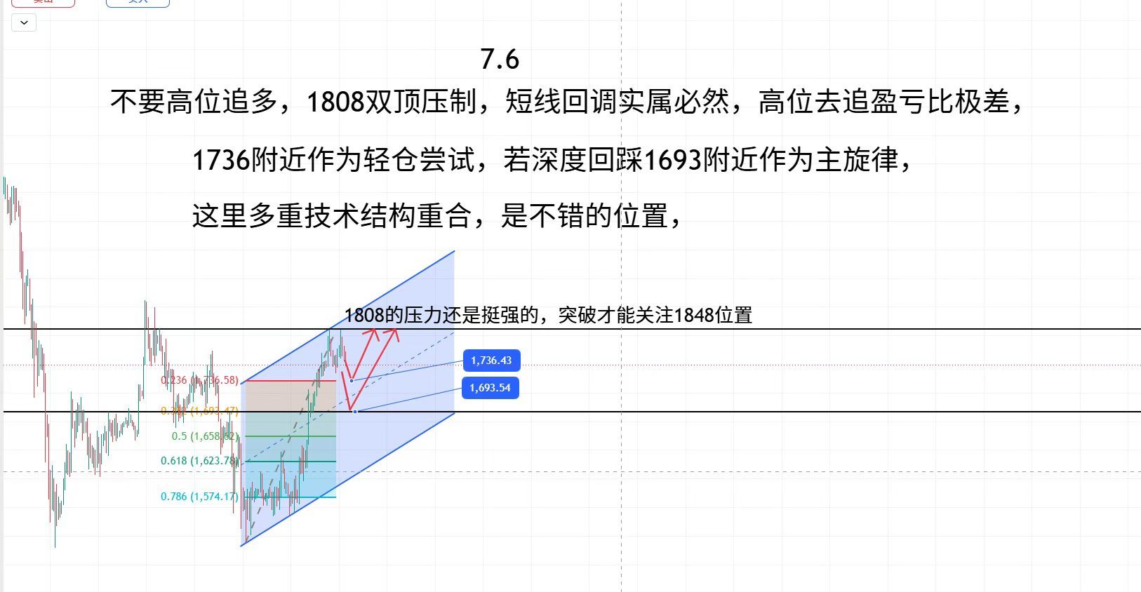7.6 交易真谛：慢就是快。不抢每一段波动，只等共振支撑压力出现。比特币数字币