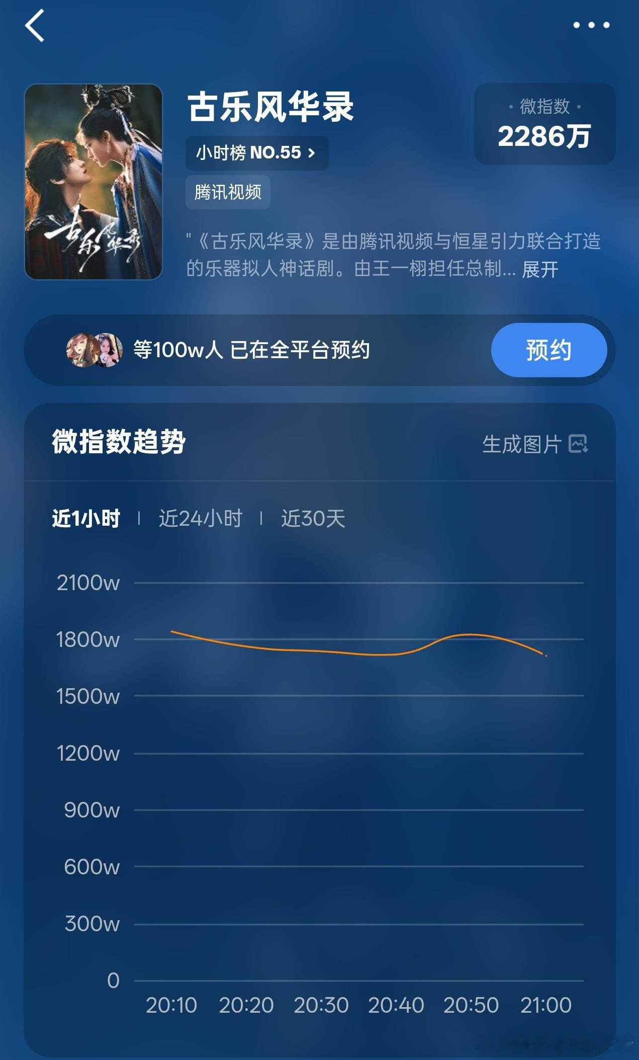 李一桐、陈鑫海、常华森古乐风华录预约破百万