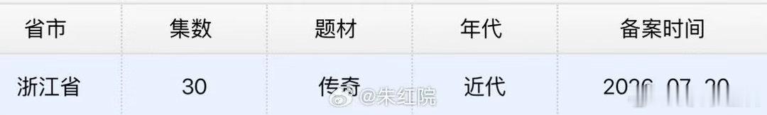 九门30集陈伟霆曾舜晞陈瑶九门过审 陈伟霆曾舜晞陈瑶《九门》过审下证！共30集