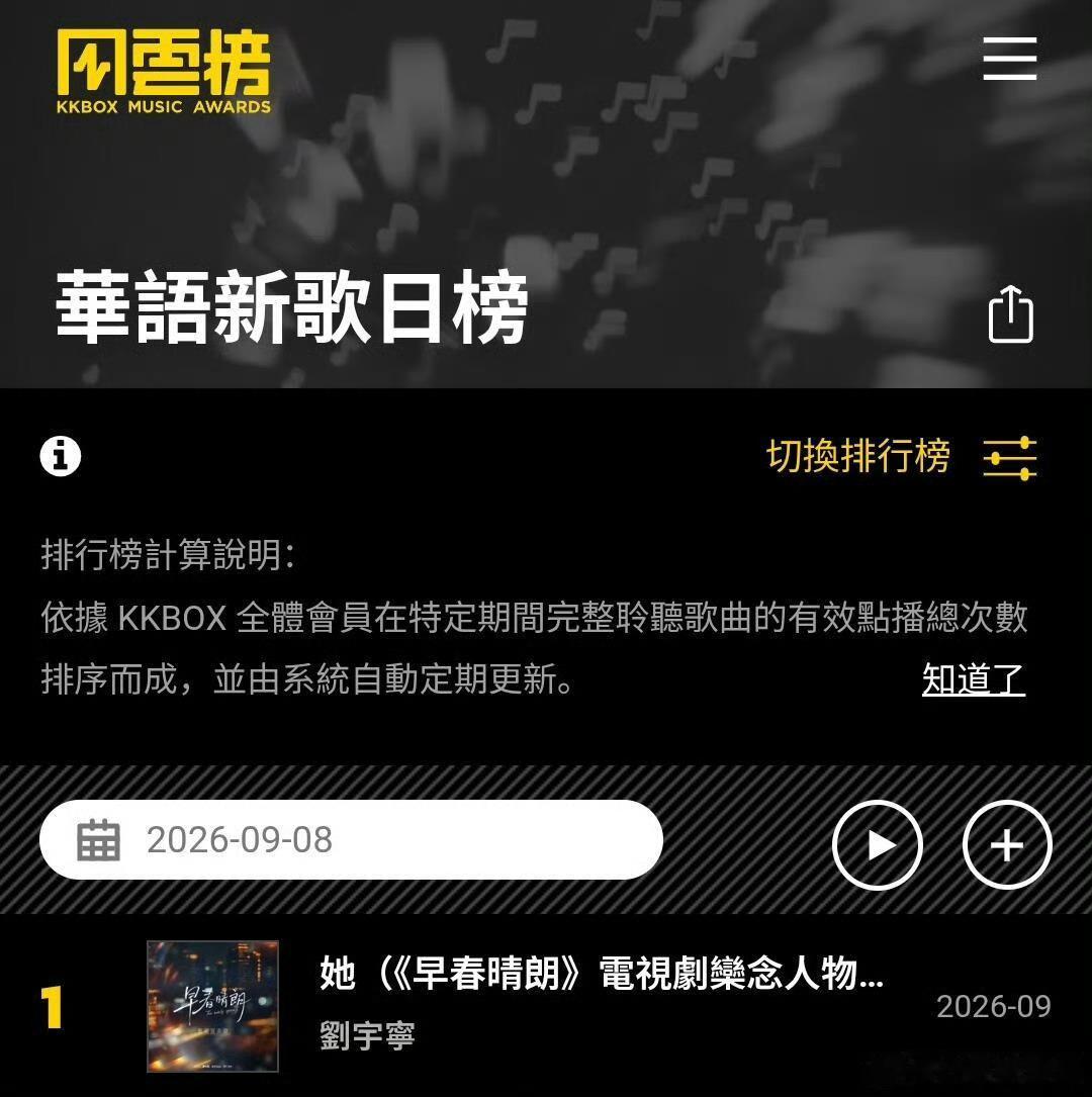 又一首ost爆曲诞生！刘宇宁《她》登顶台湾省KKBOX 风云榜新歌日榜NO.1~