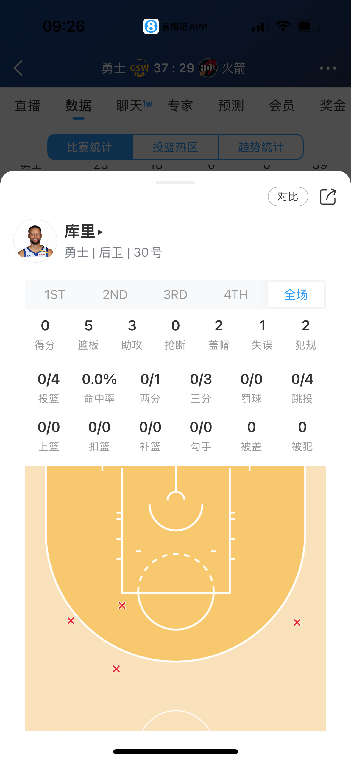 库里要登了？[doge] ​​​